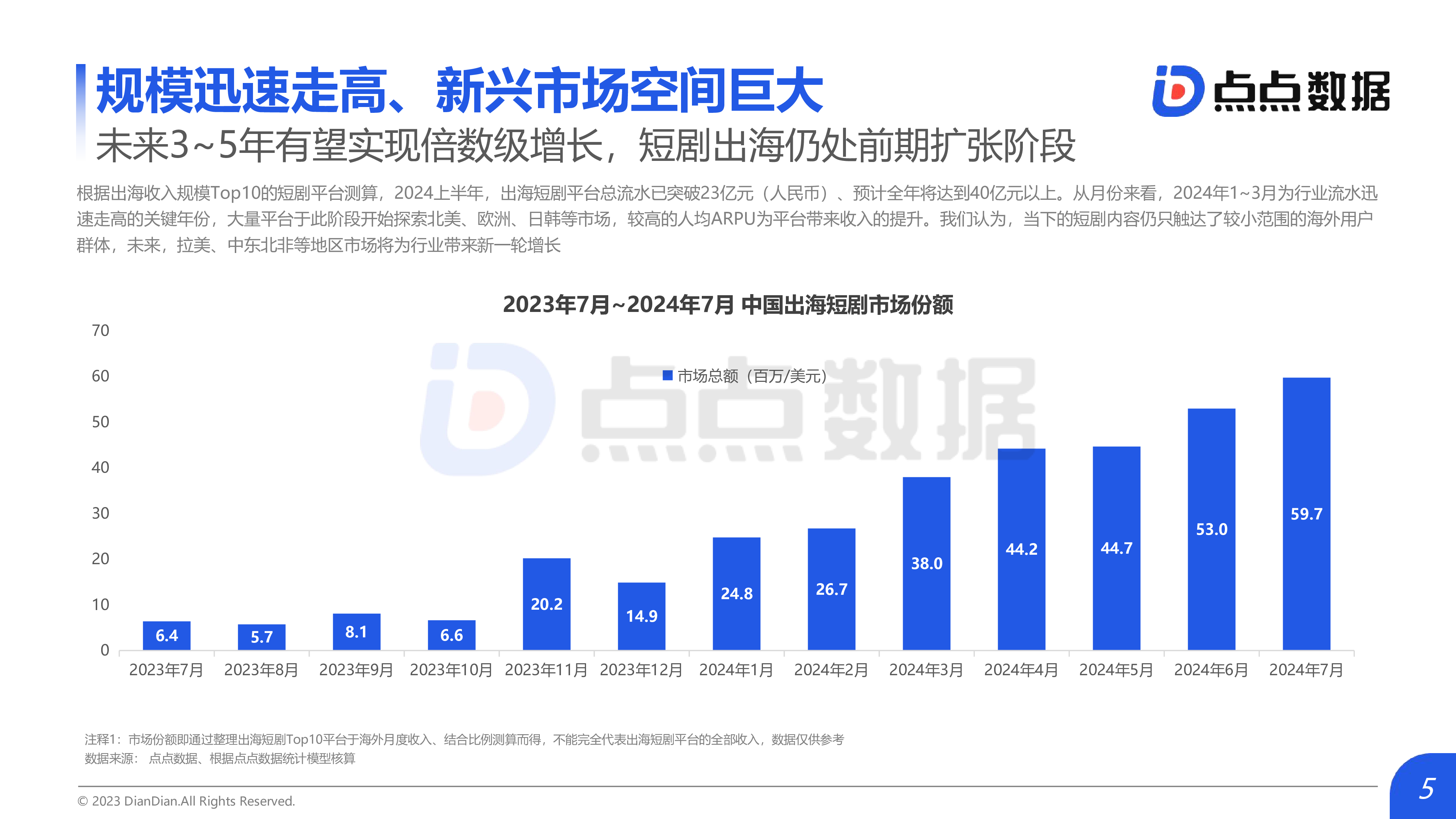 点点数据2024年上半年中国短剧出海市场洞察报告36页